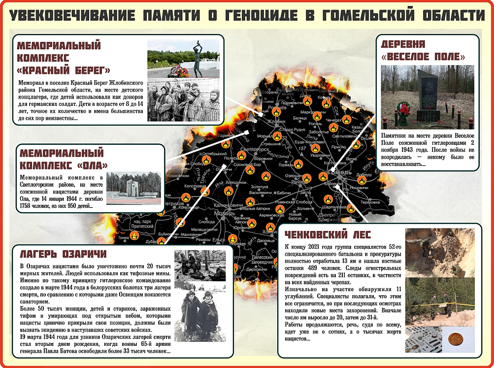 Методические рекомендации по геноциду белорусского народа. Всемирный день памяти жертв ВОВ И геноцида белорусского народа.