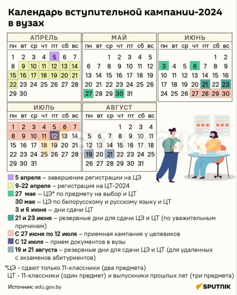 11 класс ЦЭ, ЦТ, РТ – school21.by